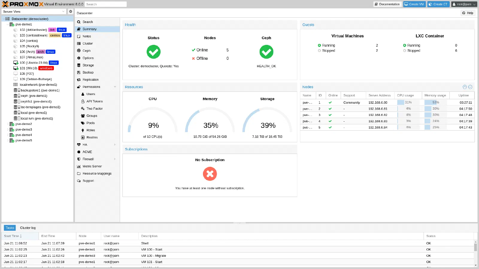 Tela de resumo do Proxmox VE 8.0 com a contagem de VMs e containers LXC